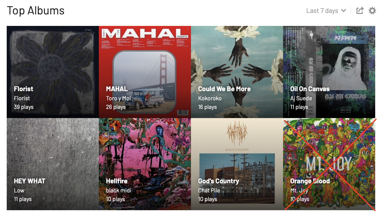 My Top Albums Last Week - Last.fm - Screenshot