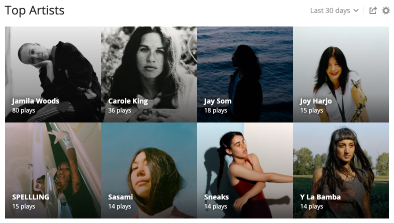 My 8 most-listened-to musical artists of the last 30 days (last.fm profile screenshot)